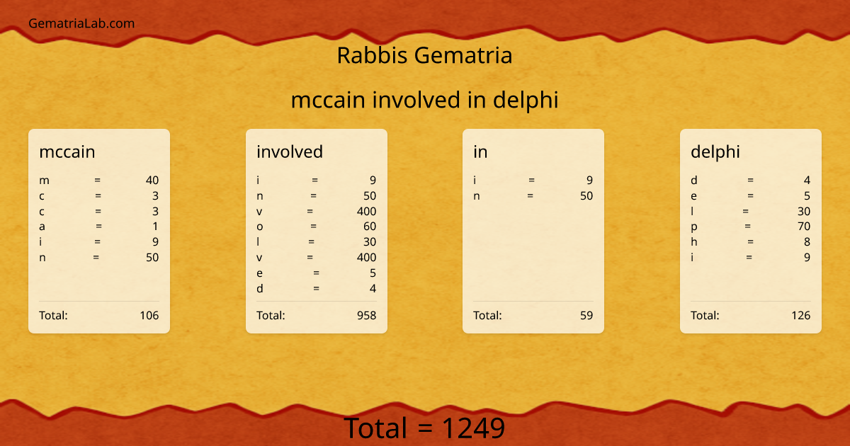 mccain involved in delphi in rabbis Gematria